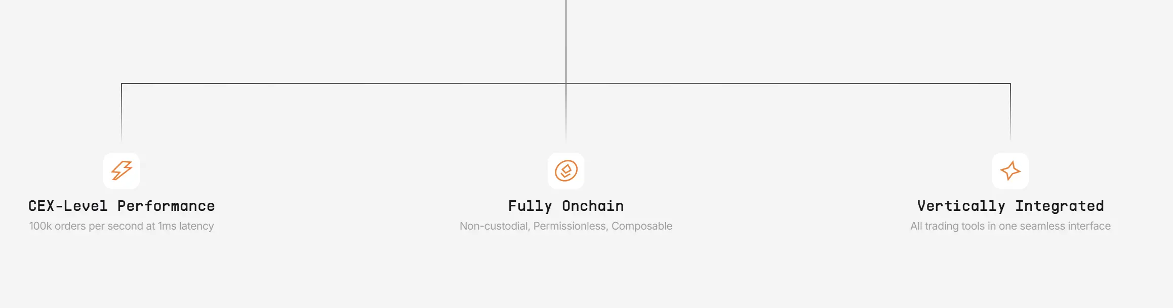 GTE：MegaETH 上对标 Hyperliquid 的 DEX | 超早期项目关注